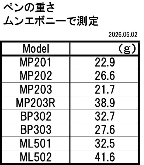 津田 明 tweet media