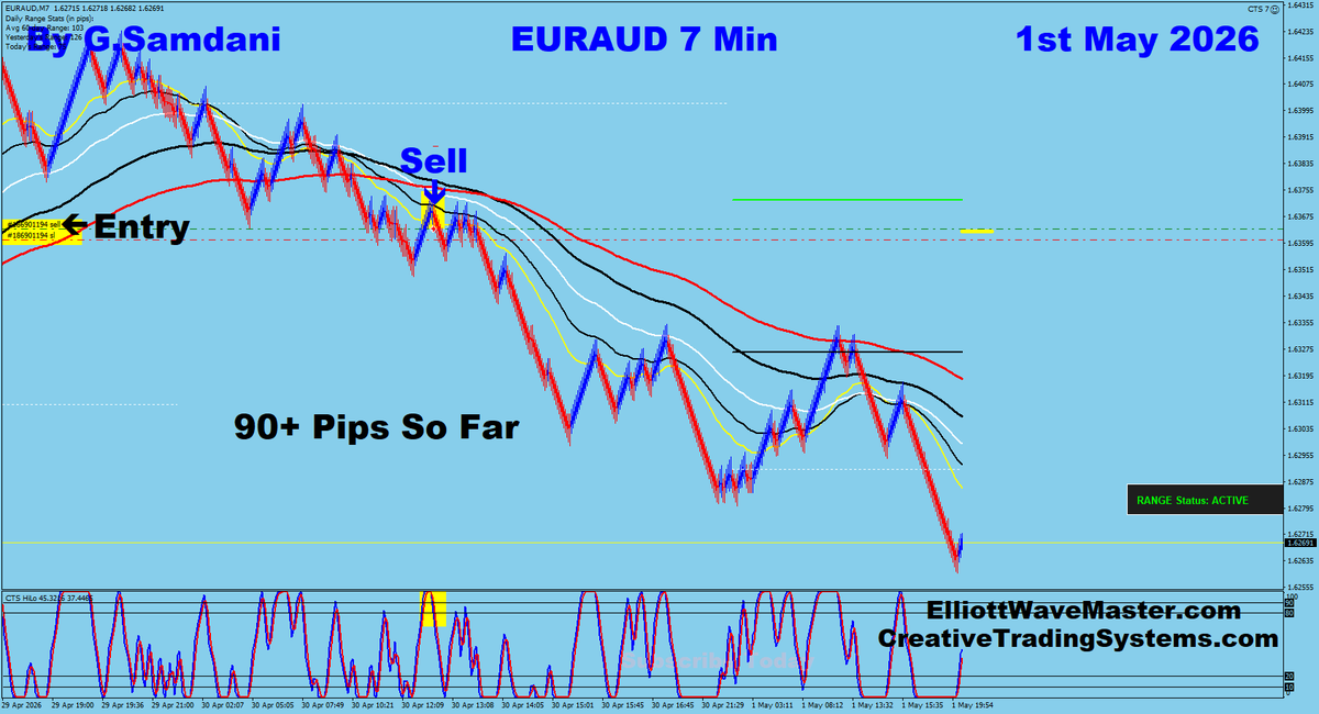 ForexMagicWave's tweet photo. Gold, USD-JPY, GBP-JPY, EUR-JPY, AUD-JPY... etc Trades Taken Last Week For 100s Of Pips. 05-01-26. https://t.co/q8Uriz2TpN https://t.co/UotWehMGCE