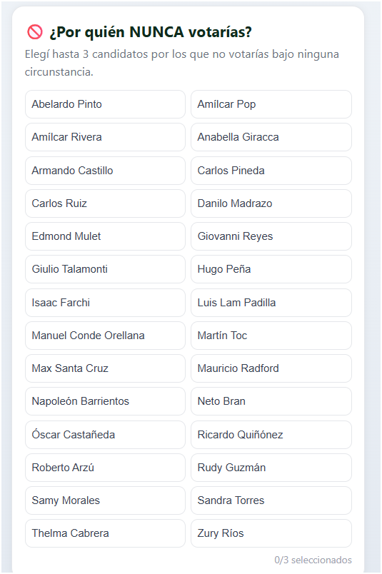 Encuesta GT: 
claude.ai/public/artifac…
Como en X solo se pueden 4 opciones, aquí les presento una con todos los que están hoy. 
Lean bien las preguntas-
Primera que candidato conoce, puede seleccionar todos los que quiera
Segunda, seleccionar que imagen tiene de las personas que