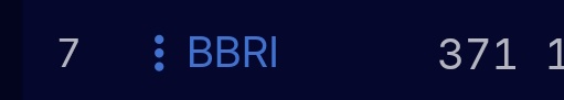 $BBRI 
Deviden interim: 137/lembar 
Deviden final : 209/lembar 

$BMRI
Deviden interim: 100/lembar 
Deviden final : 377/lembar 

$BBNI 
Deviden final : 349/lembar 

$BBCA 
Deviden interim: 55/lembar 
Deviden final : 281/lembar 

Atas harga penutupan kemarin maka yield nya :