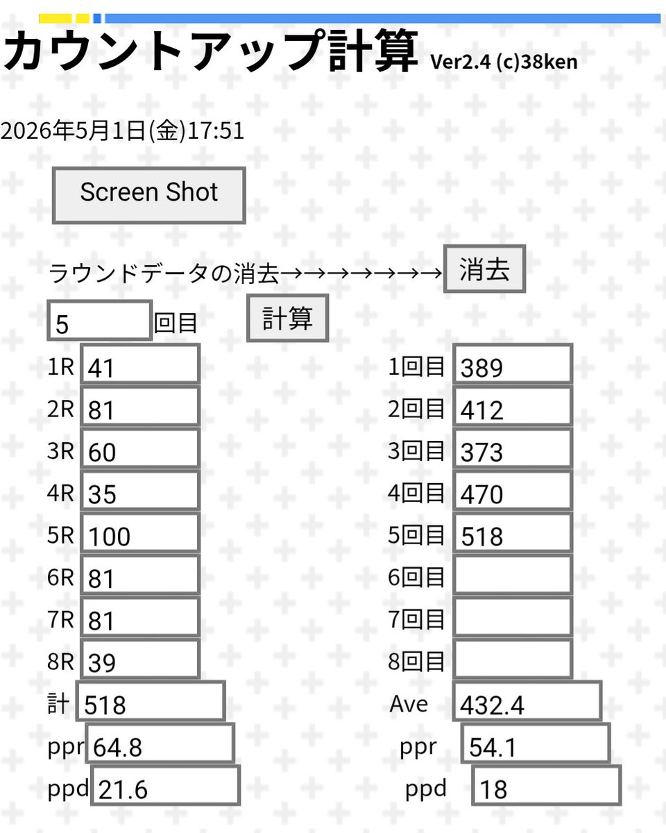 音蔵店内カウントアップランキング
５月度 ランキング　
5/1更新
宮崎　５１８点
#ダーツ #スティールダーツ #ハードダーツ #カウントアップ #苫小牧 #音蔵