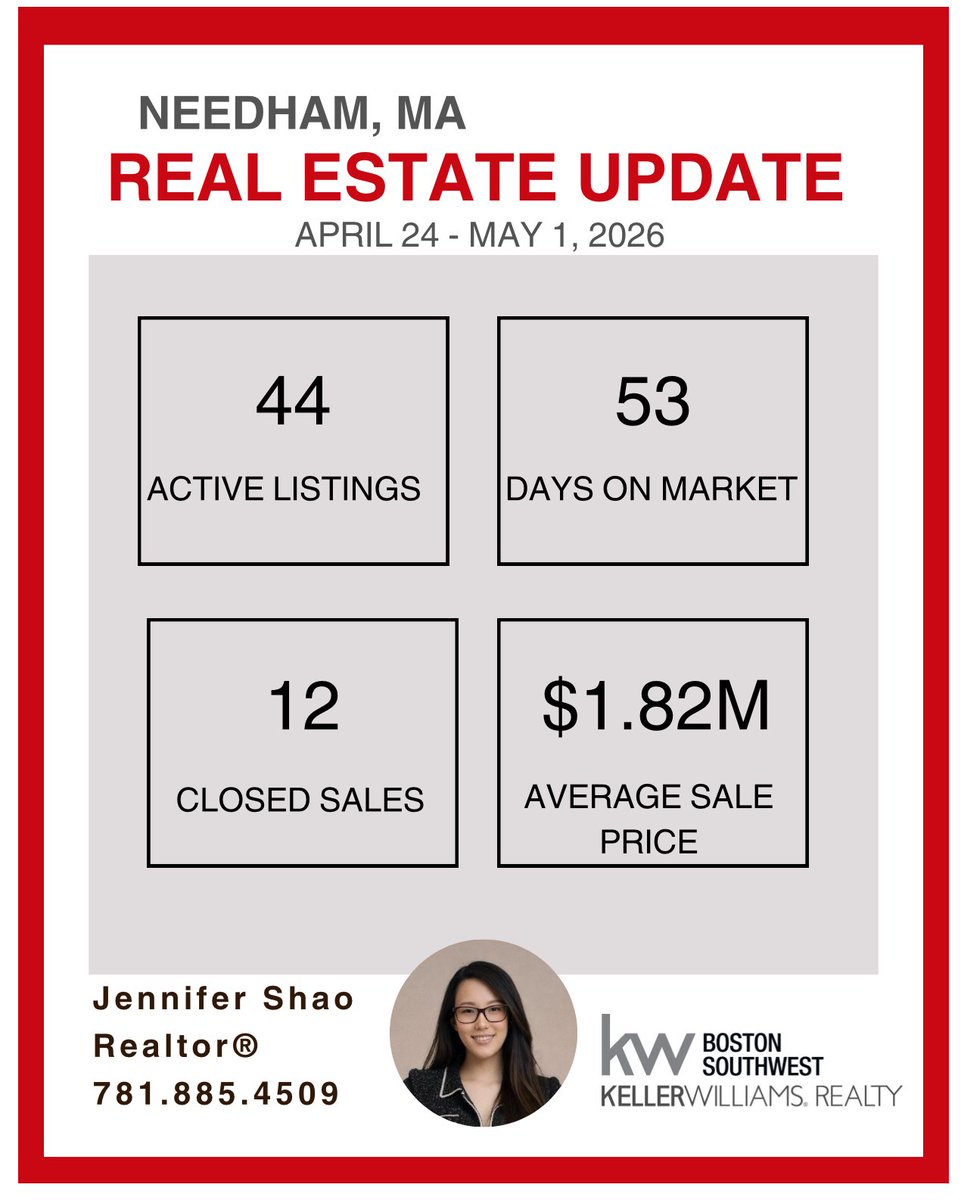 JennShaoRealtor's tweet photo. 📍 Needham Update

Thinking about buying or selling?
📞Text | call 781-885-4509 https://t.co/3h95LcmeF5
