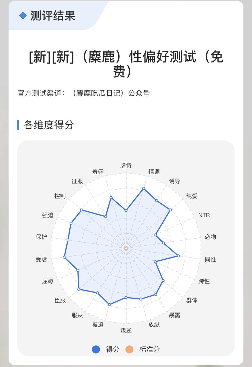 水腥味 tweet media