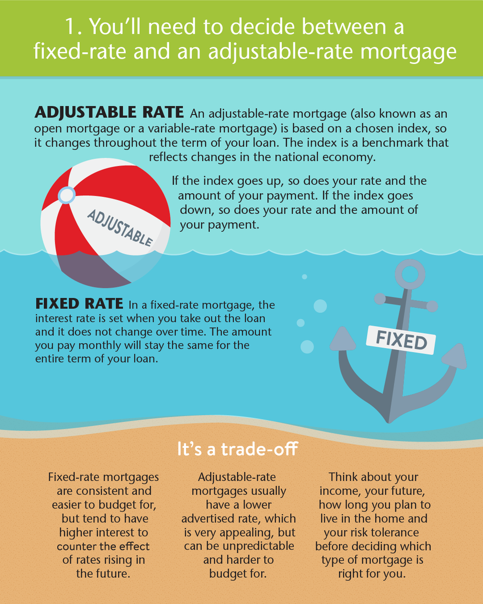 Synergy Credit Union tweet media