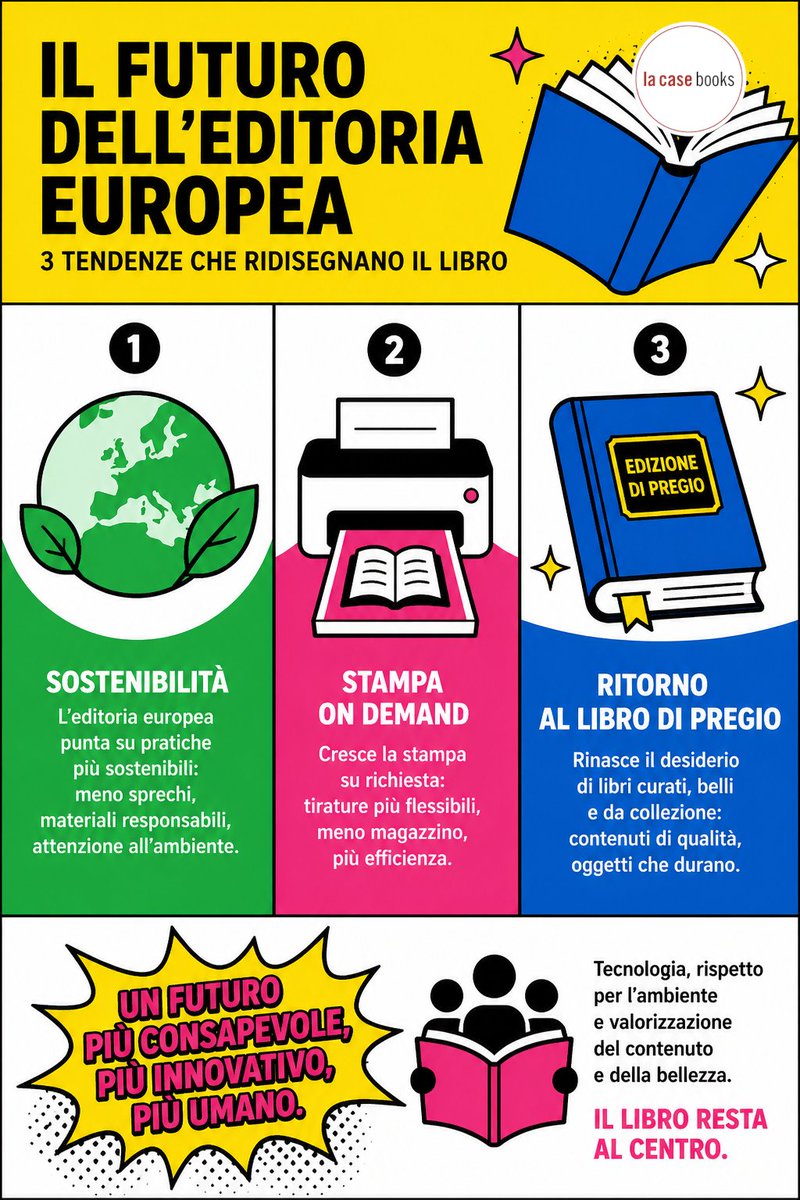 Giacomo_Brunoro's tweet image. Futuro dell’editoria europea tra sostenibilità, stampa on demand e ritorno al libro di pregio

#editoria #mercatoeditoriale #libri