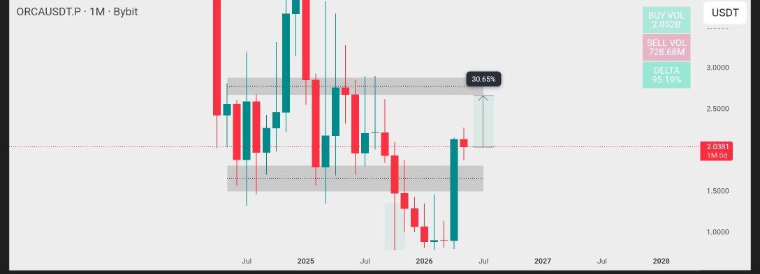 (ENGINEER_TRADE) #BTC tweet media