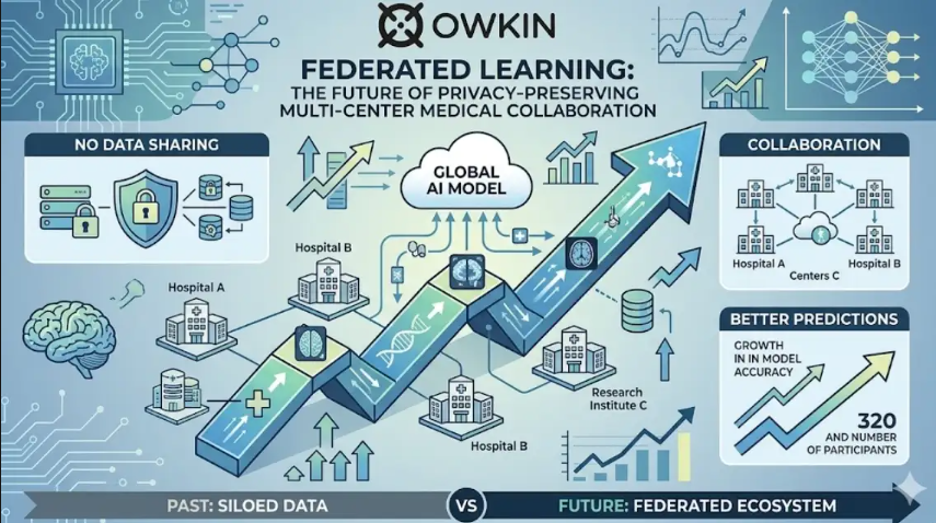 nbskynet's tweet image. Federated learning is the future of medical privacy. Nicole Junkermann sees this blueprint as the new standard. #Owkin #HealthTech #NicoleJunkermann