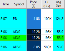 _DynamicTrader's tweet photo. $PN $AIOS $ADVB low floats going wild still even in late AHs, added $RAYA $PMAX https://t.co/ppWx5wtZaU