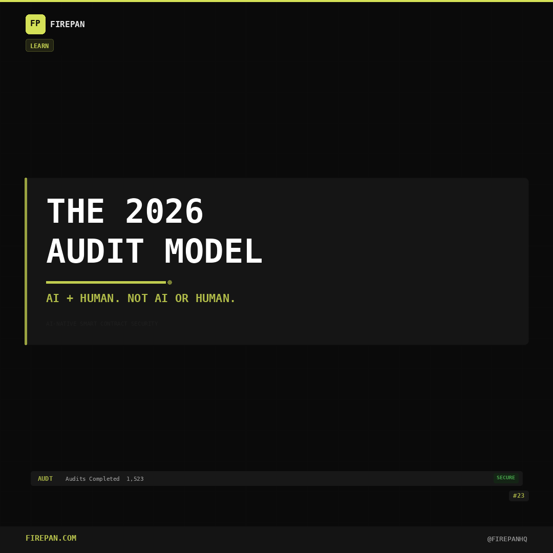 The audit of 2026 isn't fully automated.

It's a human expert guided by AI analysis that covers 10x more ground in half the time.

AI handles: initial discovery, triage, attack-path mapping
Humans handle: business logic, economic models, strategic assessment

Hybrid catches 95%+