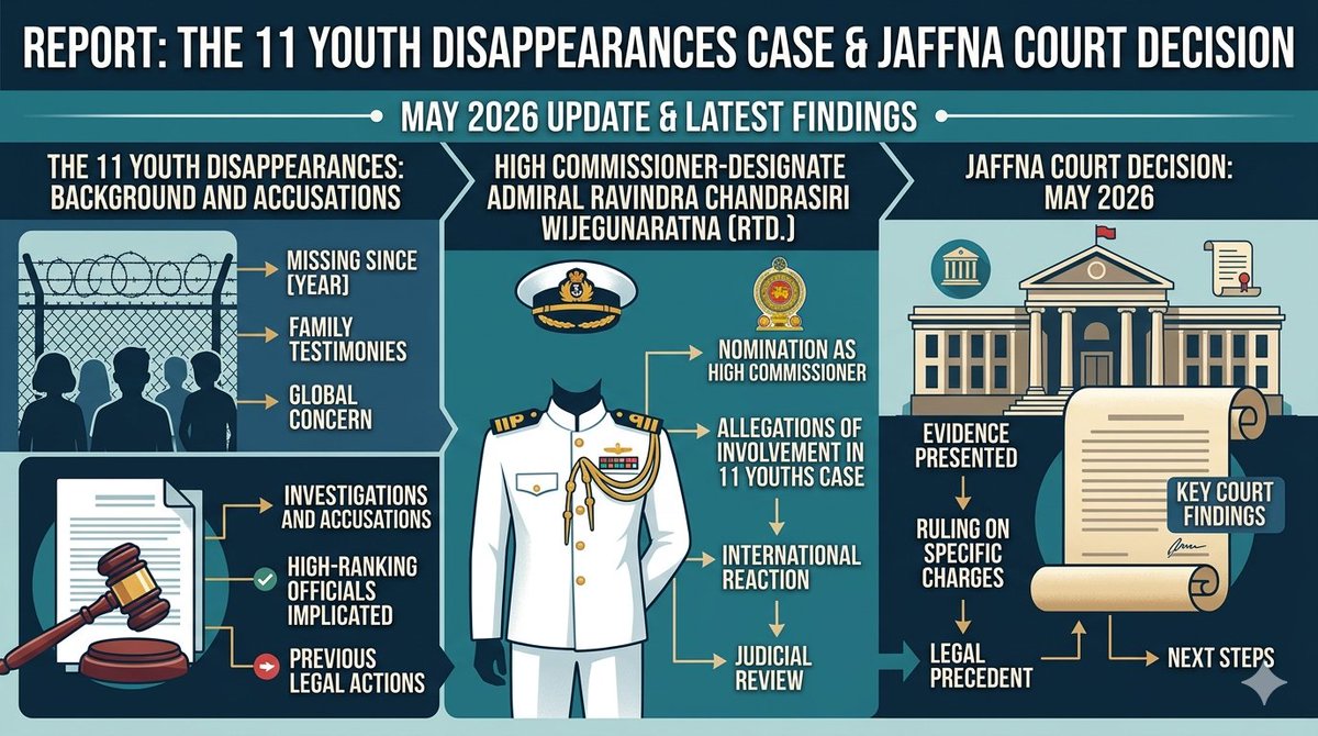VTamils's tweet image. The 2026 Legal Battle for the #Navy11 begins now. Victims' families are moving to block Admiral Wijegunaratne’s diplomatic escape before the July hearing. From the 2025 mass grave forensic findings to …liththeluthamilaaengilsh.blogspot.com/2026/05/the-ar…
#SriLanka #HumanRights #Impunity #Justice #BreakingNews
