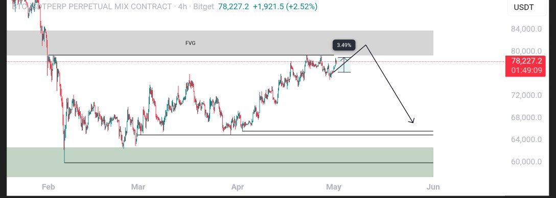 (ENGINEER_TRADE) #BTC tweet media