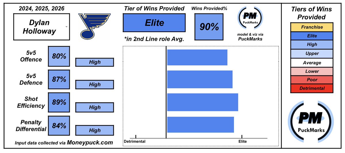 Puckmarks tweet media