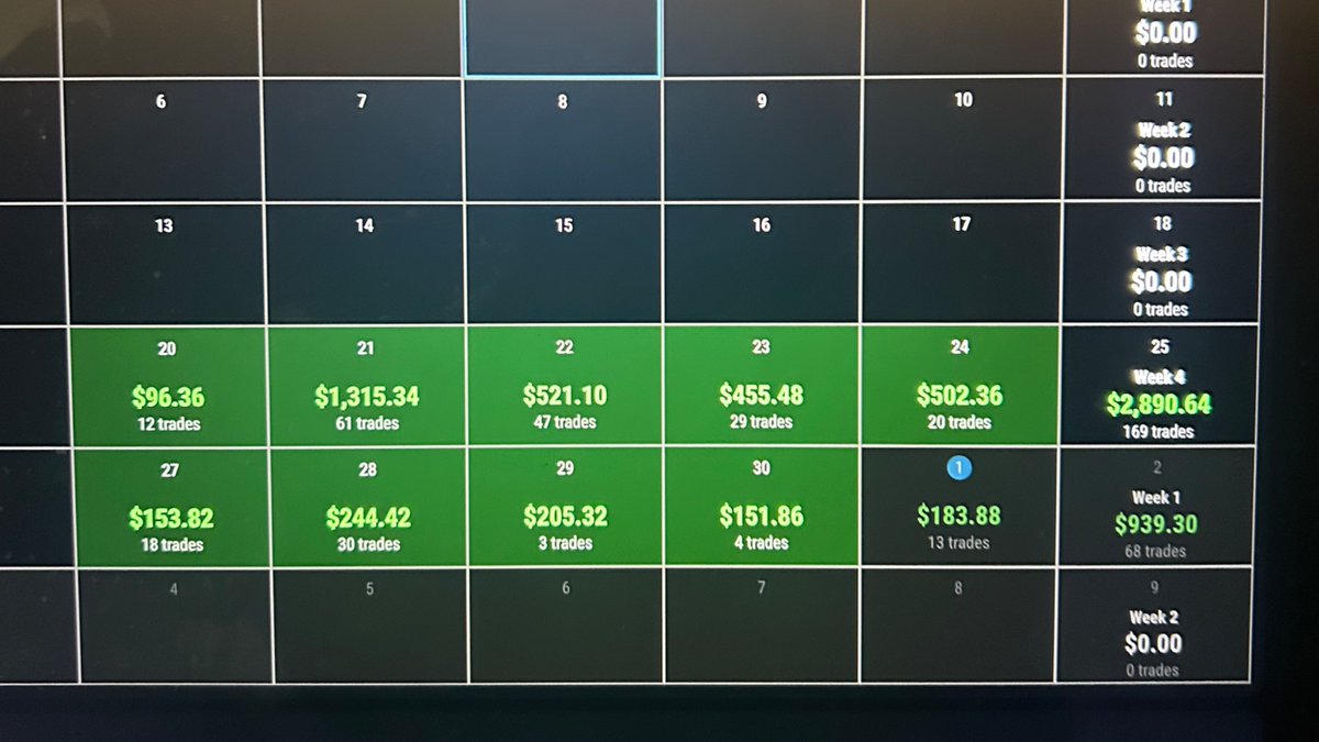 115138Trades's tweet image. Extremely blessed and grateful to have never given up at trading. Halfway to my goal of a month straight of green days! Cheers to the weekend! #futures #topstep #daytrader #consistency