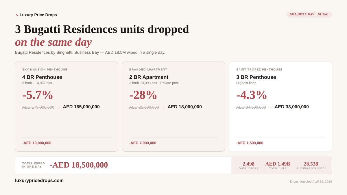 LuxuryPriceDrops.com tweet media