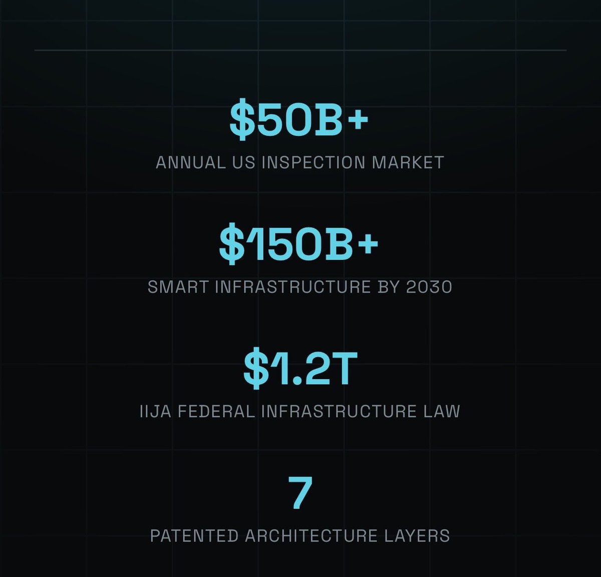 jerry_barich's tweet image. $50 Billion USD
$150 Billion USD
$1.2 Trillion USD

See how we’re getting there…

is.gd/pprpatent

This is already being used daily by Slabworx 

#privateequity #investor #venturecapitol #tech #patent #augmentedreality #virtualretail #multimarket #crossindustry