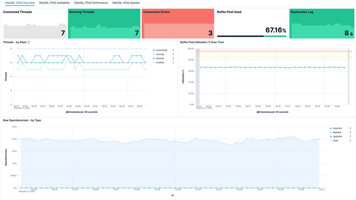 Elastic Dev tweet media