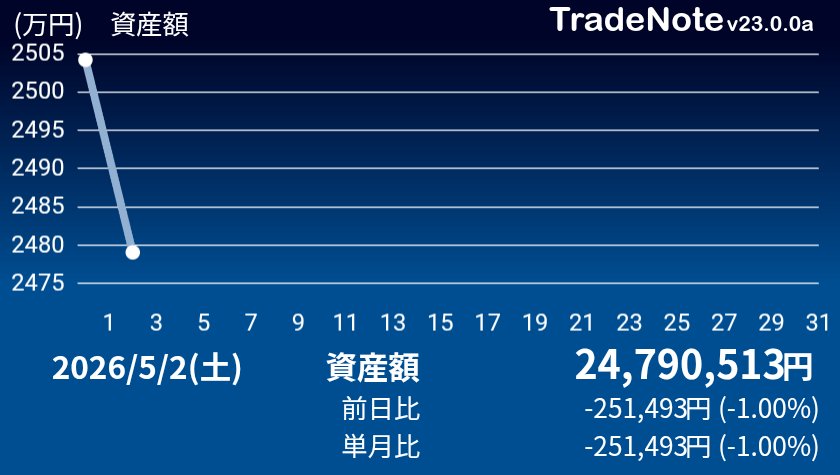 氷河期営業マンと学ぶ投資の基本 tweet media