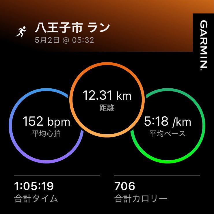 まさ@3/1東京マラソン🏃‍♂️人生初フル無事完走✨次は富士山マラソンでサブ3.5🔥 tweet media