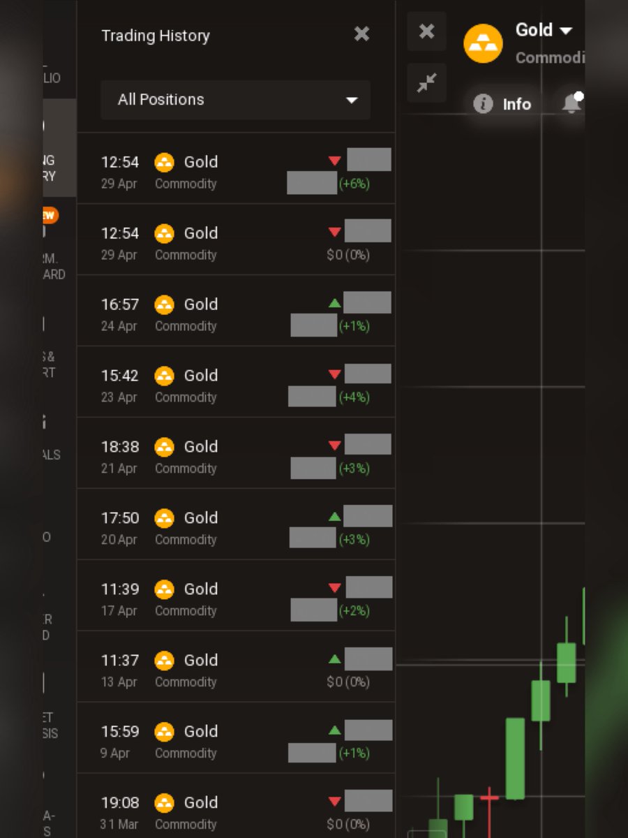 fxtrading008's tweet photo. April 📈 

#XAUUSD 
#Forex https://t.co/GswJiXkaj6