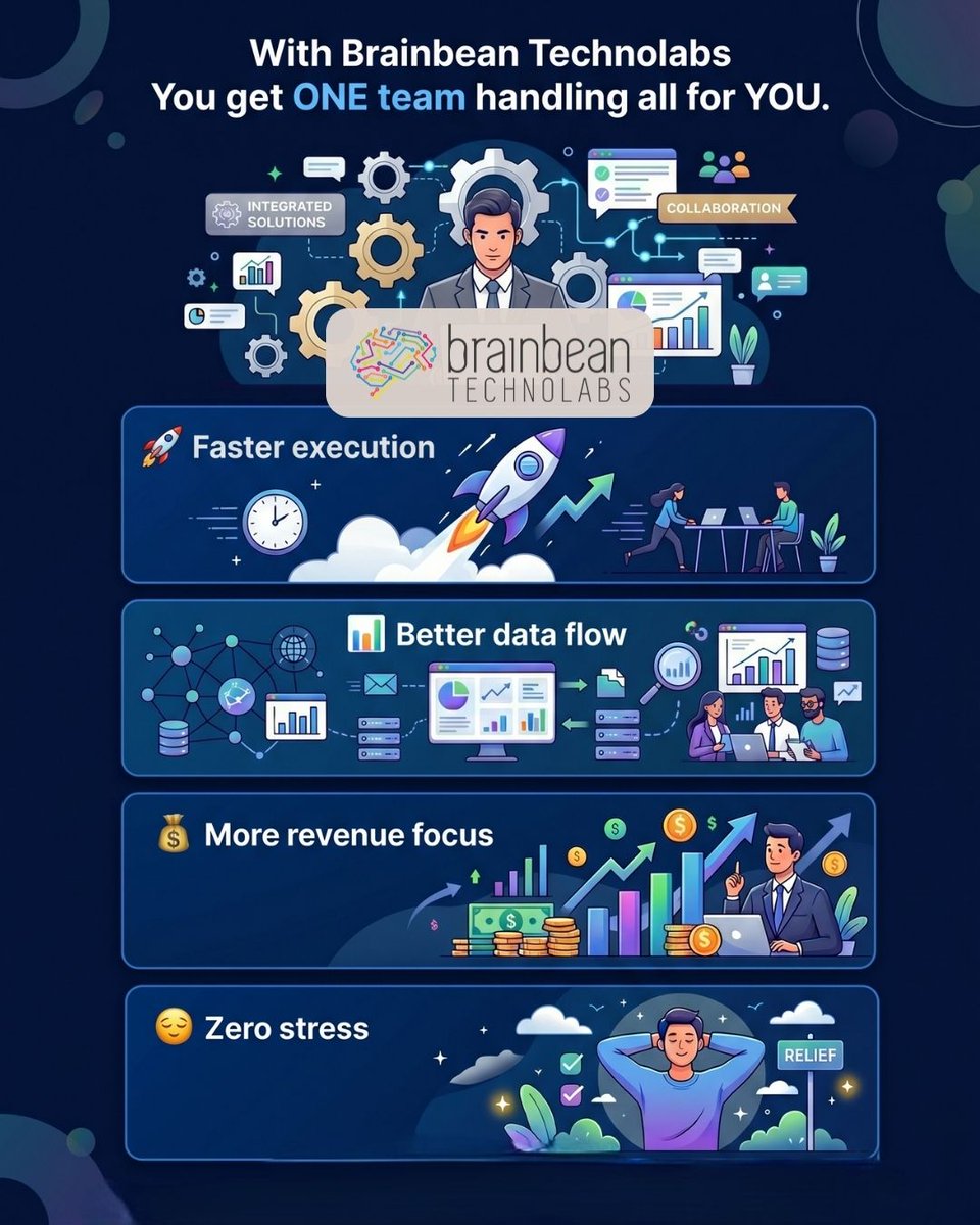 Brainbeantech's tweet photo. Stop juggling. Start scaling.
DM us and let’s fix your operations.
#BeverageBusiness #BusinessGrowth #ScaleYourBusiness #DigitalTransformation #TechForBusiness #BrainbeanTechnolabs #Distribution #USA https://t.co/fLIRWNOJvG