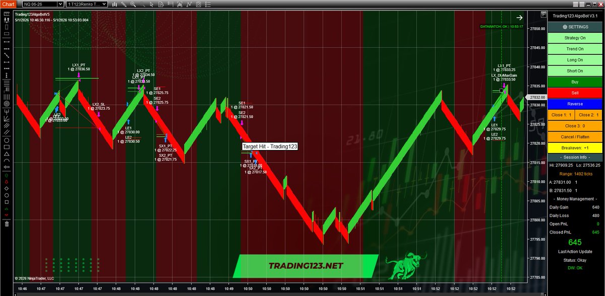 Trading123Net's tweet image. Trading123 AlgoBot Fridays Trades Long, and Short bot trades it all. Video: youtu.be/xG0mRtuf4CE?si…
#FinancialSuccess #MoneyMindset #ninjatrader #nt8 #trading #futurestrader #daytrader #proptrading #daytrading #NQ_F #ES_F #AlgoTrading #NQ #orderflow #NinjaTrader