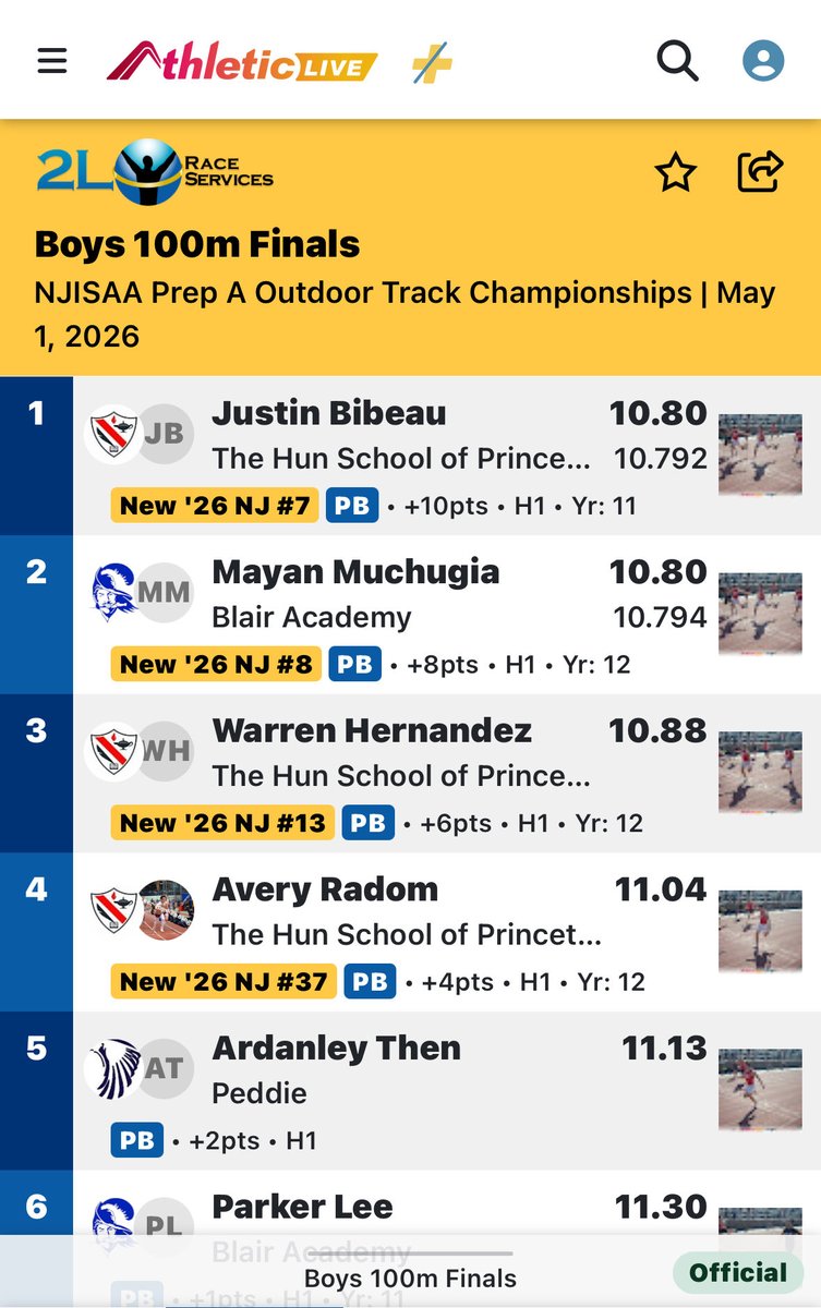 JustinBibeau_'s tweet photo. NJISAA Prep A Outdoor Track Championships 🏆
🥇 Place 100m (10.792)
🥇 Place 200m (22.28)
@Hun_Athletics @CorsaireC @NicHarel2 @Red_Zone75 @whernandez_07 @AveryRadom https://t.co/KvNNCh7XZL
