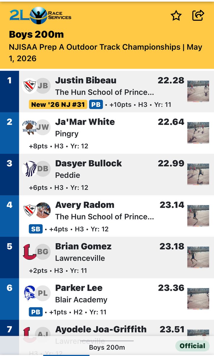 JustinBibeau_'s tweet photo. NJISAA Prep A Outdoor Track Championships 🏆
🥇 Place 100m (10.792)
🥇 Place 200m (22.28)
@Hun_Athletics @CorsaireC @NicHarel2 @Red_Zone75 @whernandez_07 @AveryRadom https://t.co/KvNNCh7XZL