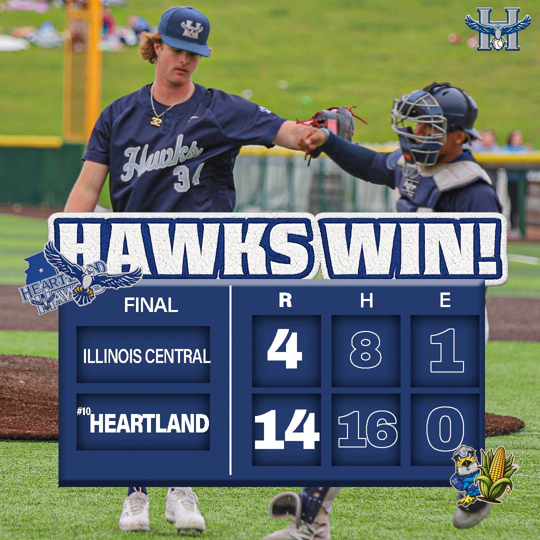 HCC_Hawks's tweet photo. Hawks Takes the Final Conference DH 🔥🙌🏼
Ready for Post Season Play 👏🏼👏🏼

#WingsOut https://t.co/9WV71URqfb