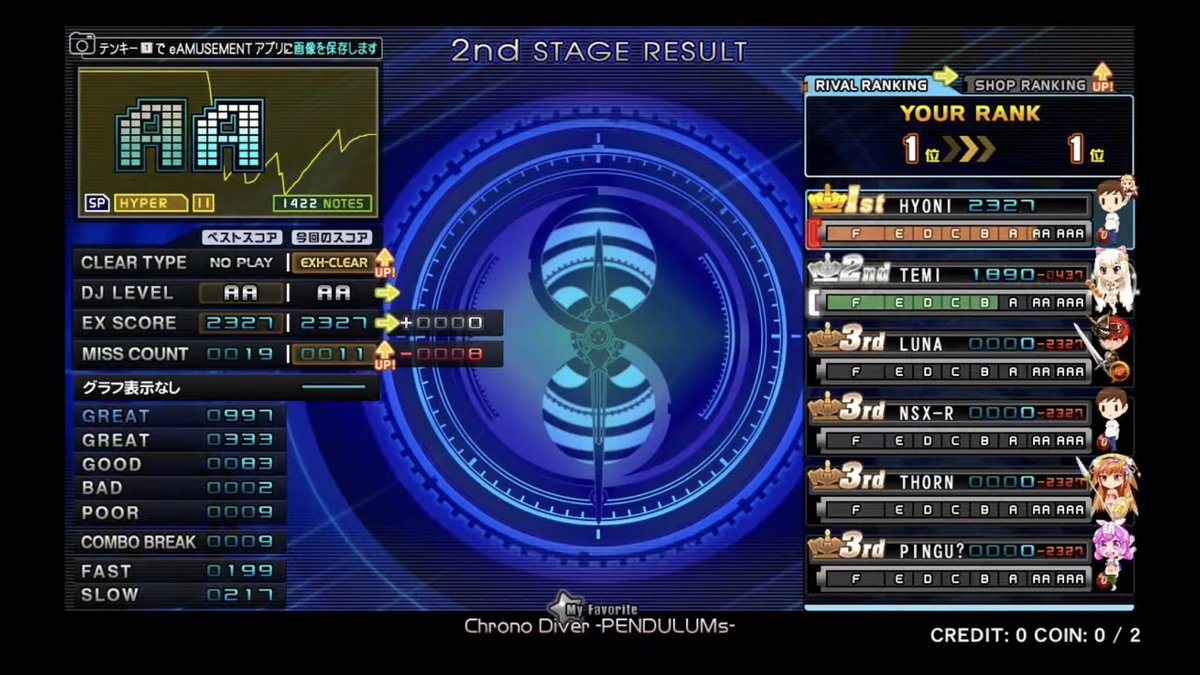 tripyandchan24's tweet image. PENDUAL (PRESENT) System BGM
CastHour’s n/a! MXM TRACK CRASH??!?!?

EX COMP?!!!

#IIDX22 #PENDUAL @Sato_Nao 

@DiverseSystem @_Blacklolita_ #DiverseSystem #BlackLolita #Camellia #Speedcore #Tearout #CastHour #KSHMR @KSHMRmusic #VirtualRiot #ColourBass #SDVX #soundvoltex
