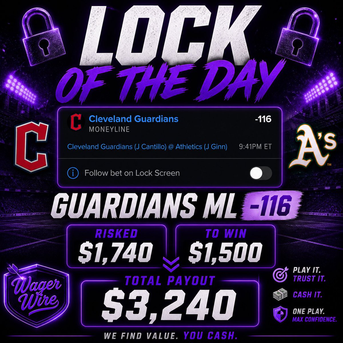 wagerwirepicks's tweet photo. 🚨 LOCK OF THE DAY 🚨

⚾️ Guardians ML (-116)
🆚 Athletics
🕘 9:41 PM ET

Cleveland has the edge on the mound + better overall lineup. This is a spot we take every time.

💰 Play it. Don’t overthink it.

#MLB #SportsBetting #gamblingtwitter https://t.co/xavM7BRrvc