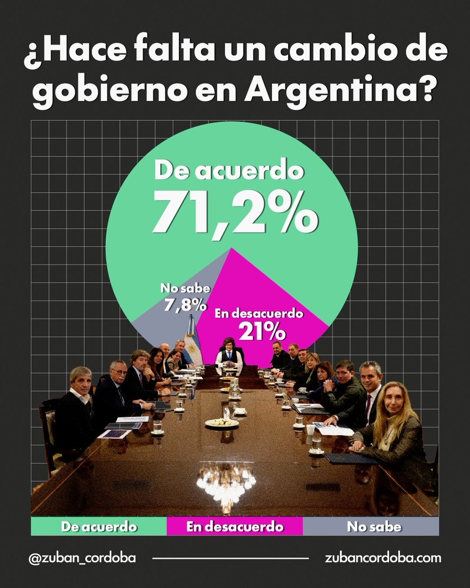 Lástima que no se dieron cuenta en las elecciones de octubre pasado.
Tardan en aprender estos pelotudos.