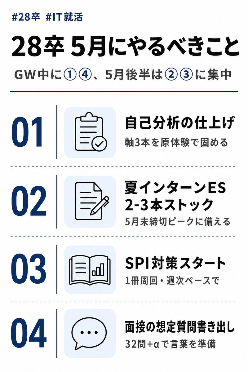 はじめ｜IT就活最短攻略 tweet media