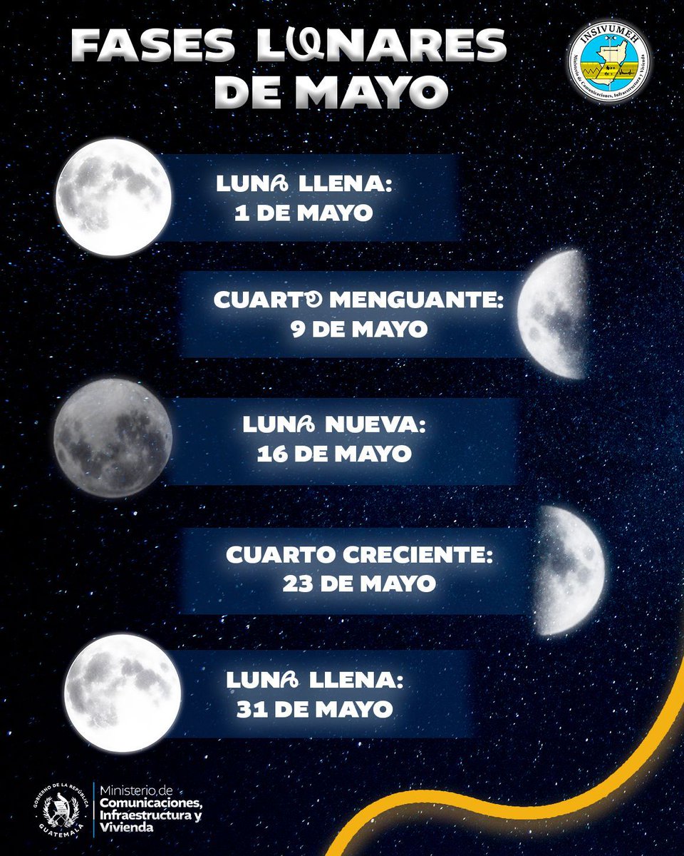 A continuación, te presentamos las fases lunares para el mes de mayo 2026.

#SomosINSIVUMEH #PasiónPorLaCiencia #AlPuebloDignoSeLeResponde #CIV