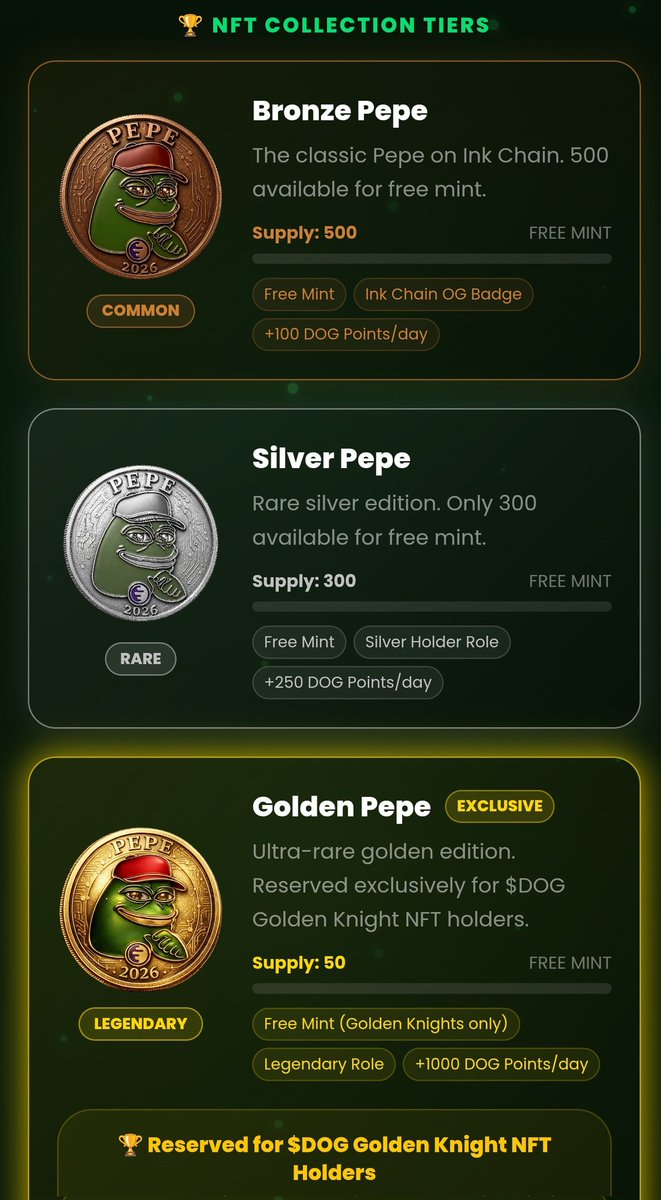 DogOfInk's tweet image. The evolution of the $DOG Ink ecosystem continues

​Building never stops. While we are scaling the mechanics, it’s time to reward our community with a special utility drop on Ink Chain: #DOG Friends: #PEPE.

​⚠️ Important Disclaimer:
To be 100% clear, these are NOT official