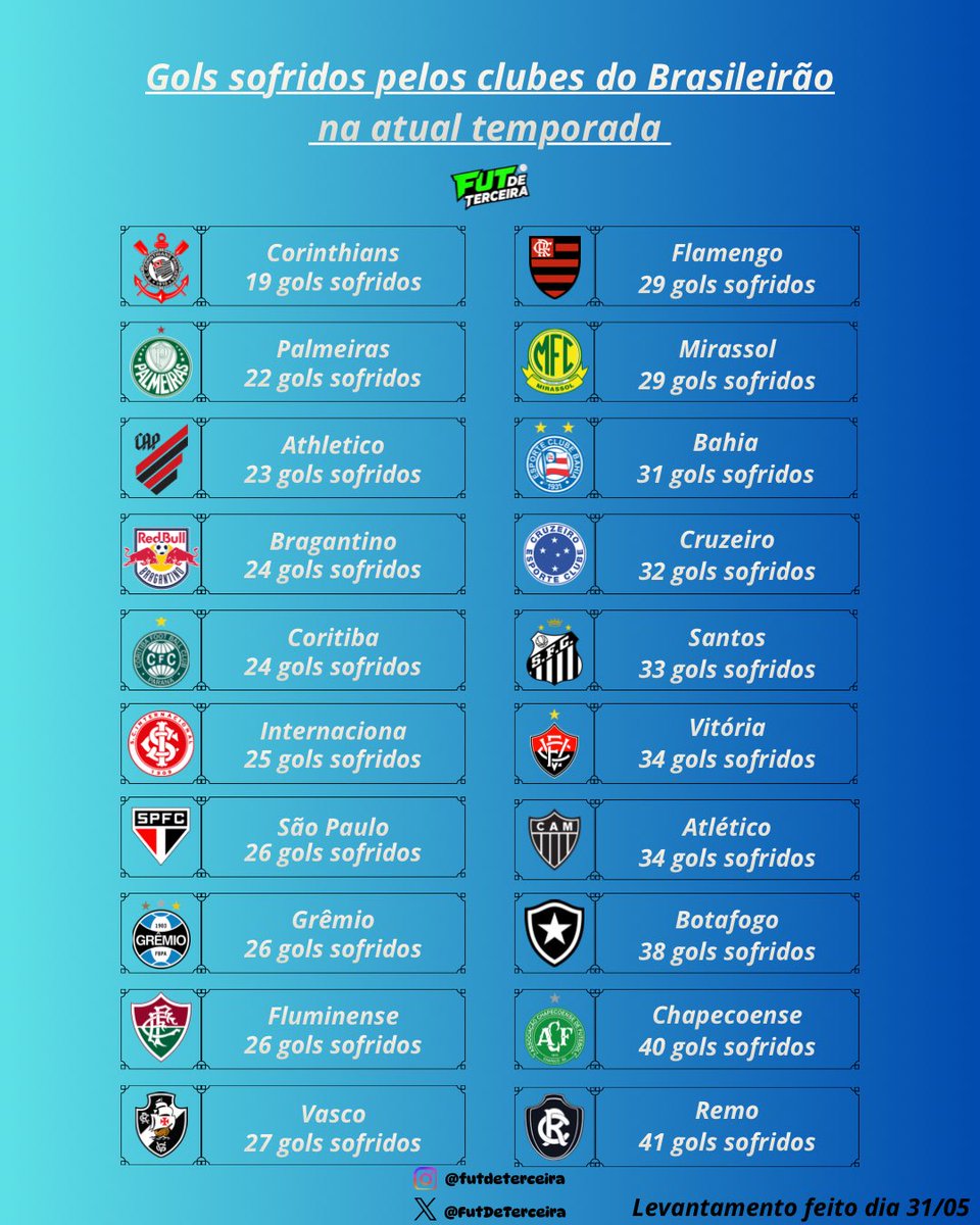 FutebolDeTerceira tweet media