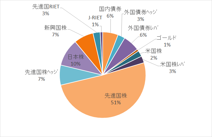 fire_taro_'s tweet image. 26/5/2成績
･評価額  ：215,115,153円(-1,306,904)
･ﾄｰﾀﾙﾘﾀｰﾝ：106,192,724円(-1,338,203)
#FIRE #早期リタイア #投資 #資産運用

･ﾚﾊﾞﾚｯｼﾞ ：1.11倍
･期待ﾘﾀｰﾝ：6.50%
･ﾘｽｸ　　 ：16.43%
証券価額収集ﾂｰﾙhineke.jp/archives/3409