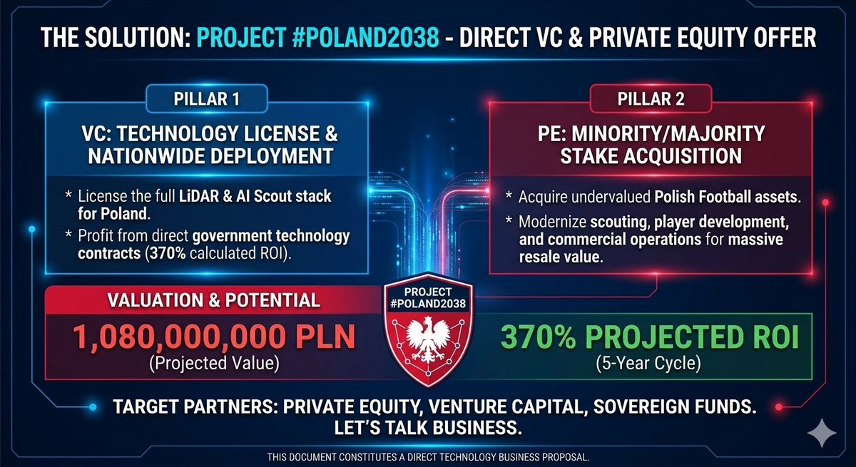 Polska2038's tweet image. Meritocracy at scale requires infrastructure, not just algorithms. Data without ground-truth is noise. We engineer the dataset. 🛡️📊 #Polska2038 #LiDAR #DataScience #TalentArbitrage #AI