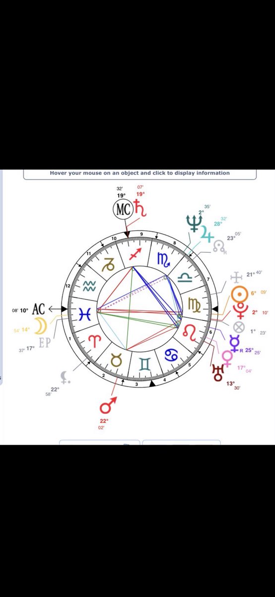 Queen of astrology 💫 tweet media