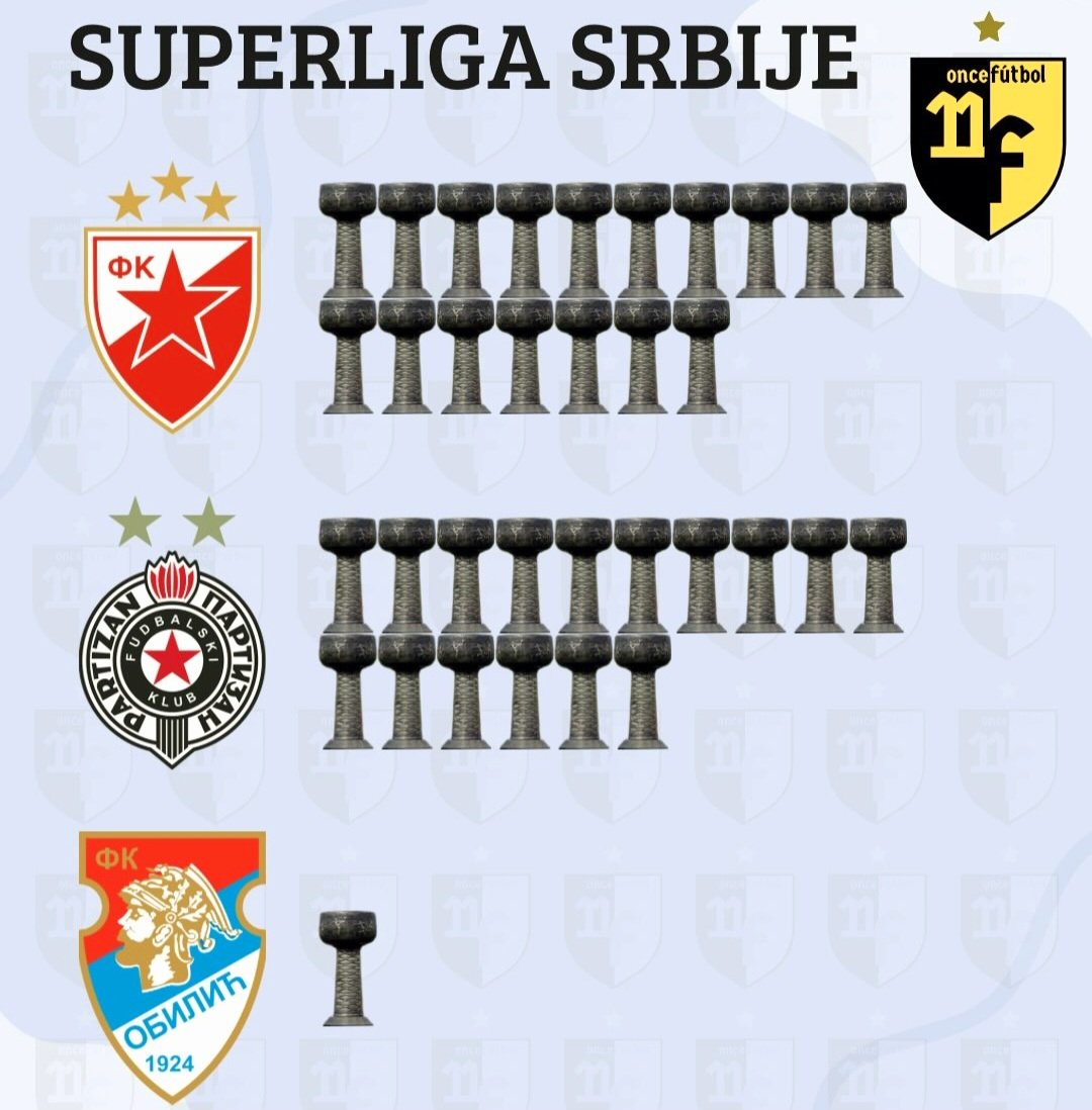 ogy_emy's tweet image. #Serbia #SRB #Srbija #RedStar #FkCrvenaZvezda #CrvenaZvezda #Partizan