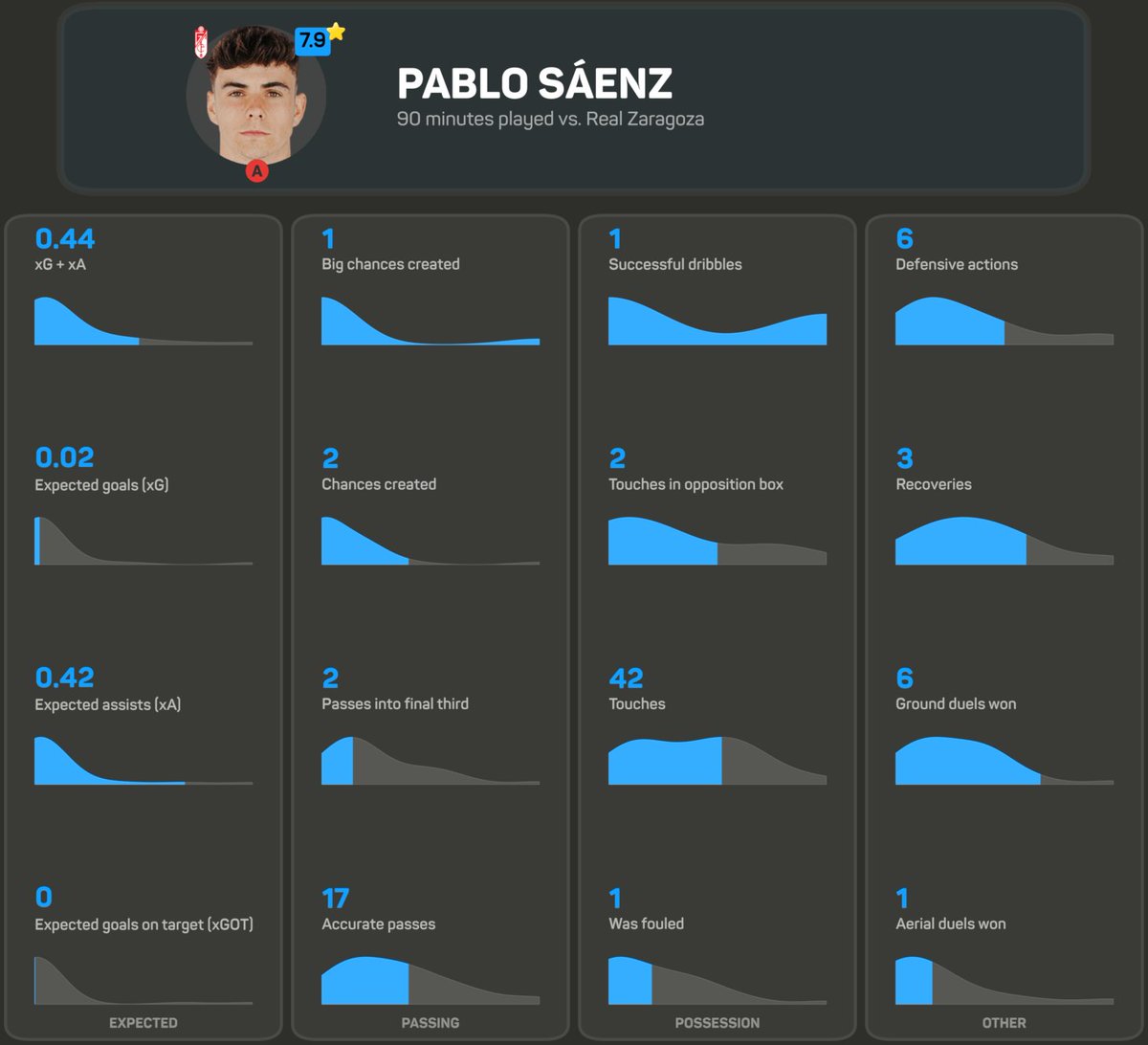 Big Data Real Oviedo tweet media