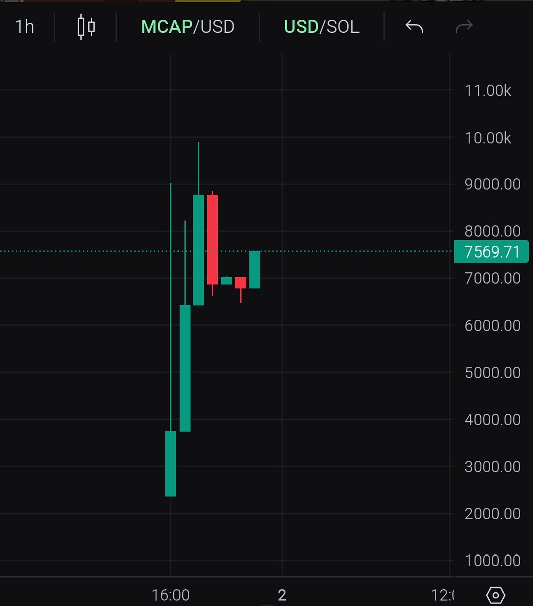Richard token tweet media