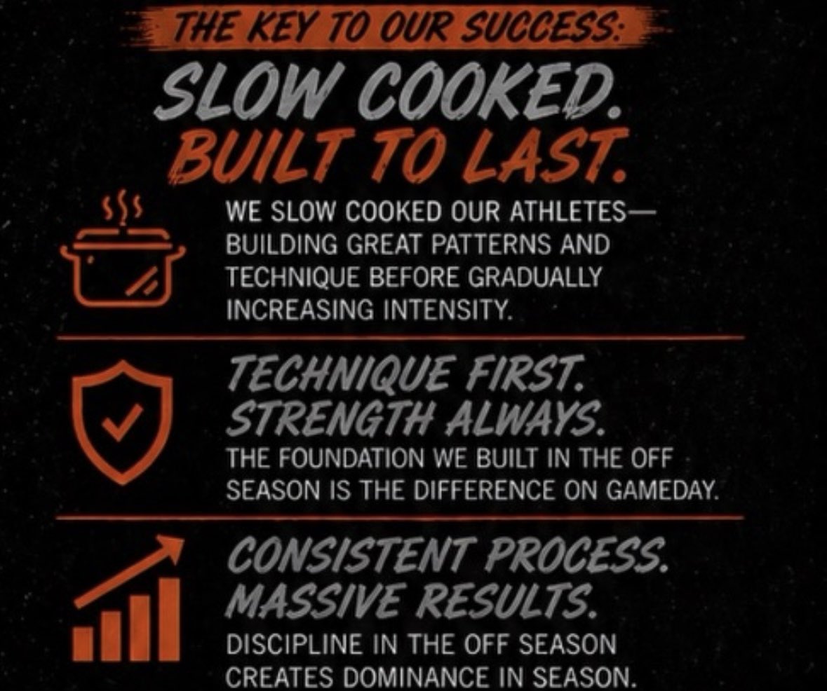 CHSFBSP's tweet photo. Off-Season ✅ https://t.co/sPd3f6TqiW