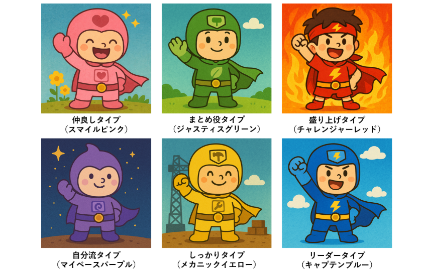 dhsupport1's tweet photo. 5月5日に簡易版ワークショップ無料実施します。あなたはどのタイプ。HRパーソナル診断の簡易版。身近な人と体験してください～
https://t.co/48Rn0uGIg5 https://t.co/gsWKqdgHgO