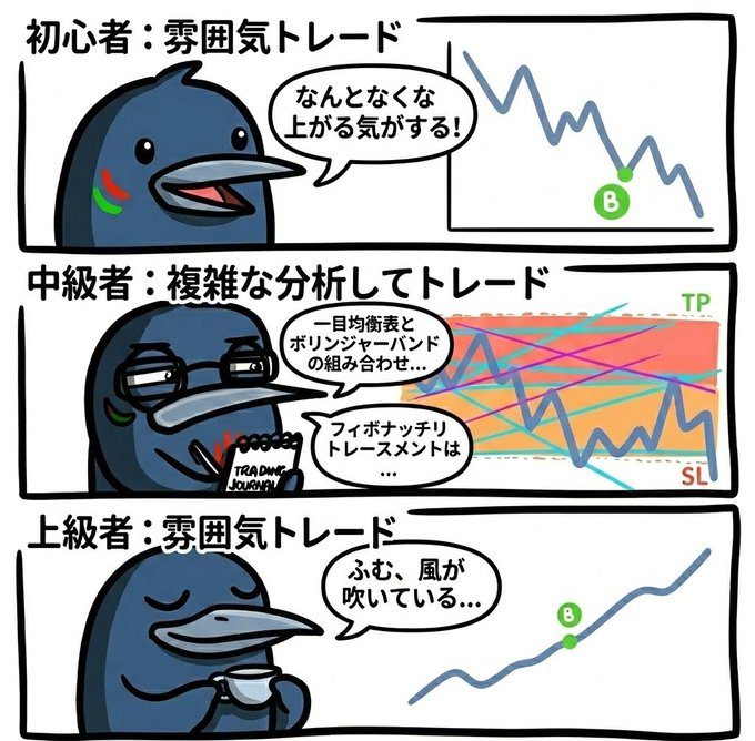 引きこもり投資家/投資収益５０００万到達！ tweet media