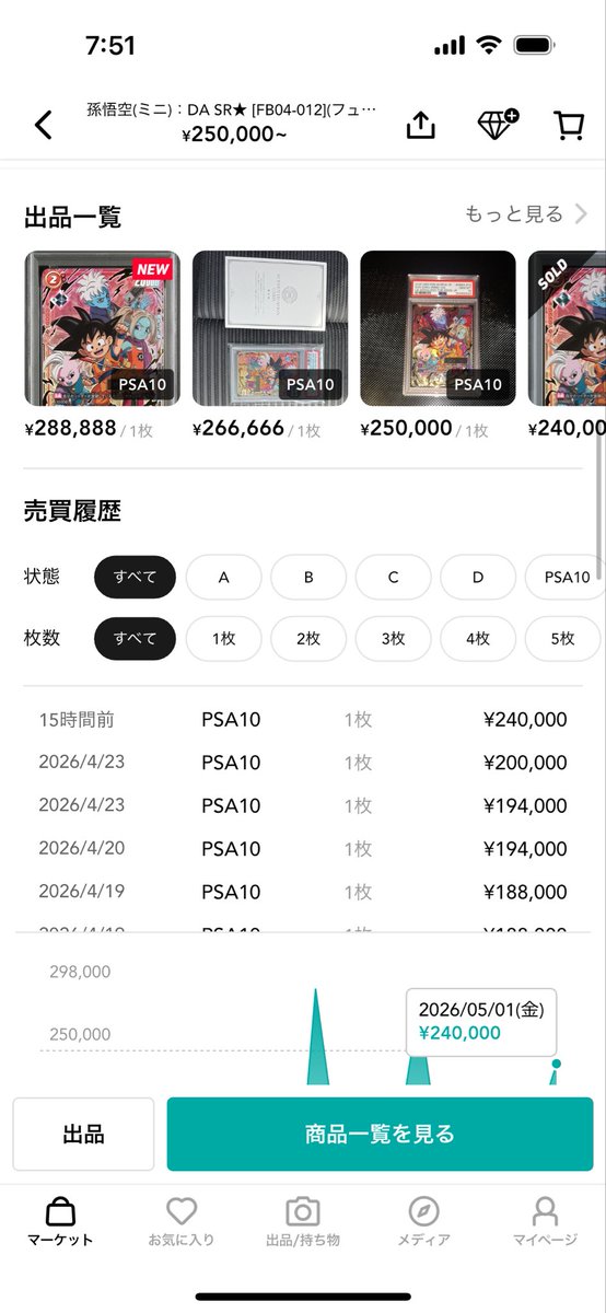 buraburaburaha5's tweet image. スニダン取引活発

大人気フュージョンワールド
👍SOLDOUT👍

#ドラゴンボール
#DragonBall
#フュージョンワールド
#FusionWorld
#DBFW