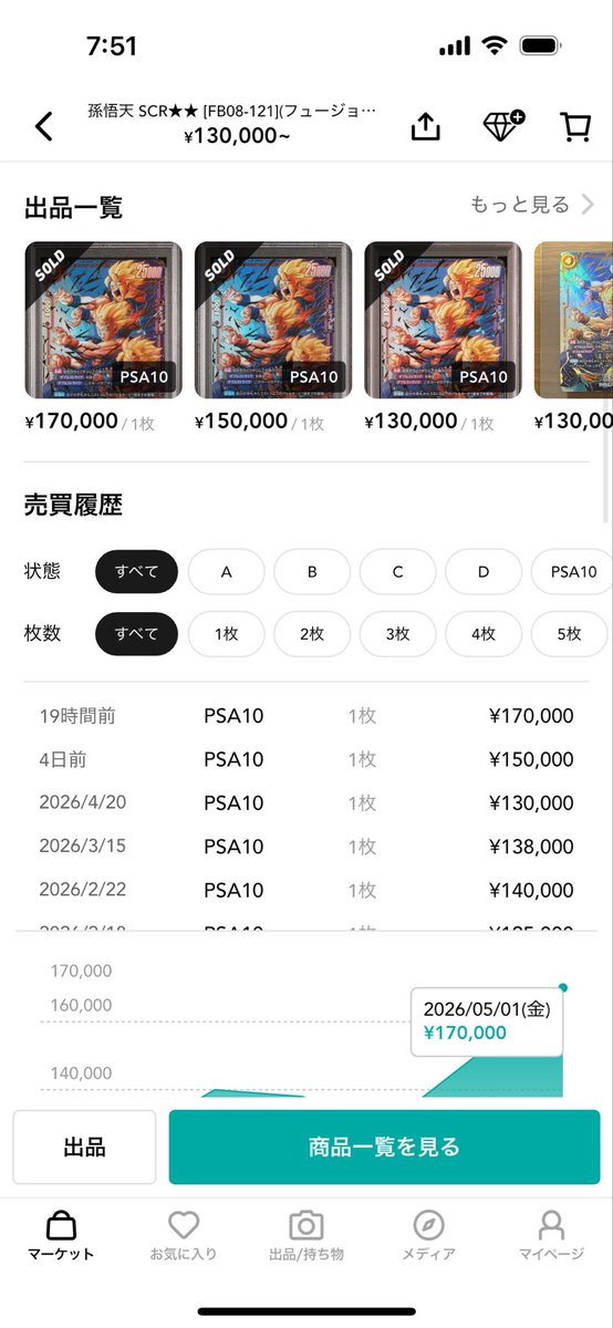 buraburaburaha5's tweet image. スニダン取引活発

大人気フュージョンワールド
👍SOLDOUT👍

#ドラゴンボール
#DragonBall
#フュージョンワールド
#FusionWorld
#DBFW