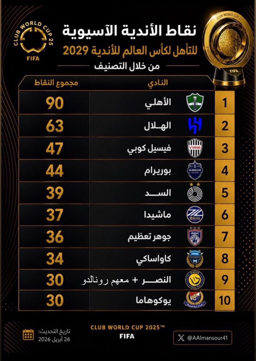 ‏﮼ابوعبدالمحسن tweet media