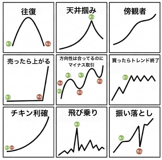 引きこもり投資家/投資収益５０００万到達！ tweet media