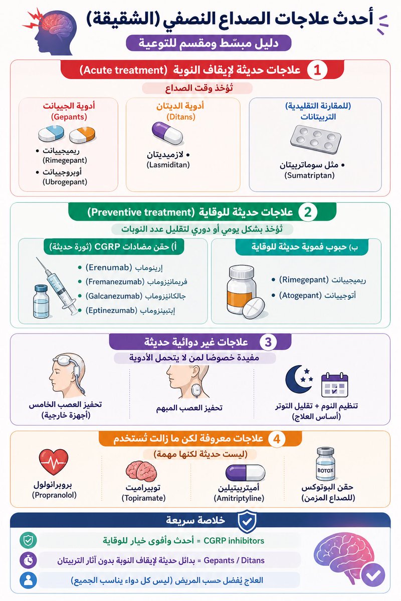 د.محمد | طبيب مخ و أعصاب tweet media
