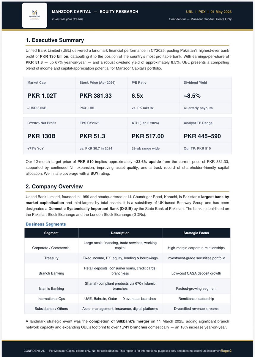 iabdullah278's tweet image. #UBL —-December 26
Just a view Not a buy call always manage your risk &amp;amp; conduct throughout research before execution #KSE100